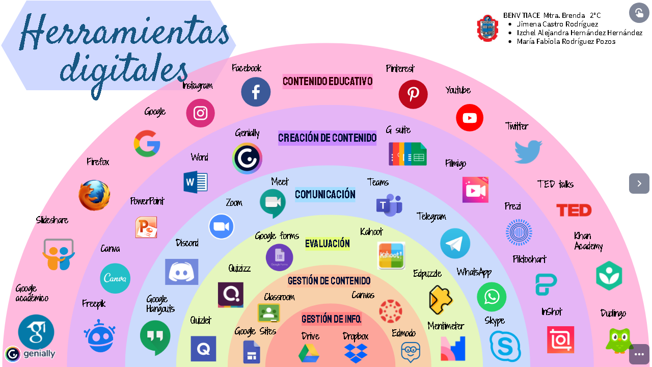Diferentes herramientas digitales